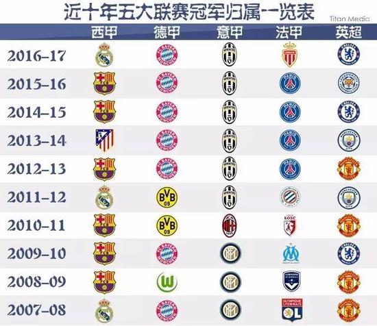 場比賽便突